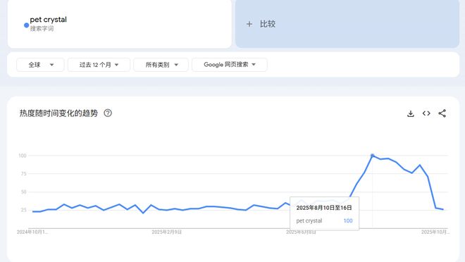 卖家单品月销6000单开元棋牌宠物水晶成爆款(图7)