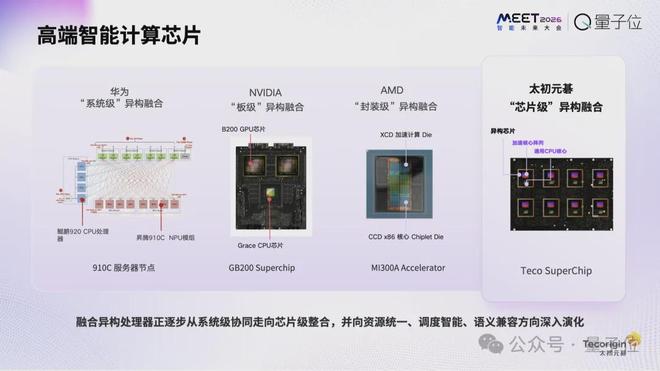 经跑到单芯片极限｜MEET2026开元棋
